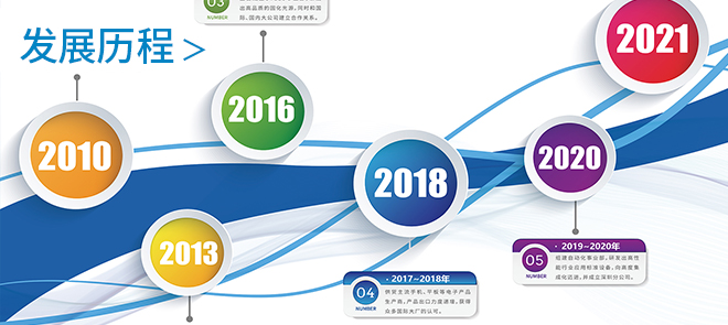 發(fā)展歷程